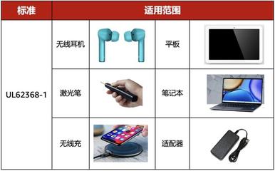 差點因一節(jié)小小的電池而被召回?!亞馬遜電子產(chǎn)品合規(guī)怎么做?!