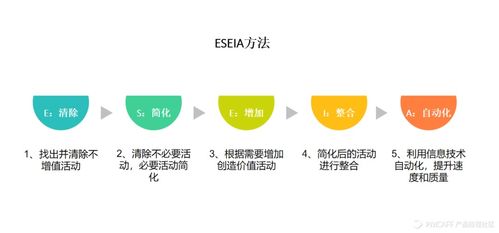 b端產品思維全解析,提升產品經理核心競爭力