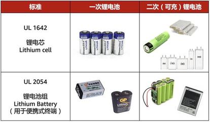 差點因一節小小的電池而被召回?!亞馬遜電子產品合規怎么做?!