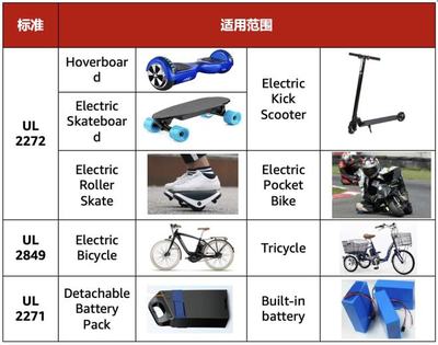 差點因一節小小的電池而被召回?!亞馬遜電子產品合規怎么做?!