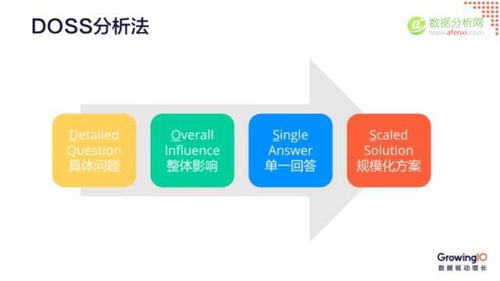產品經理必須要掌握的數據分析能力